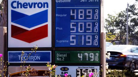 San Diego California Gas Prices